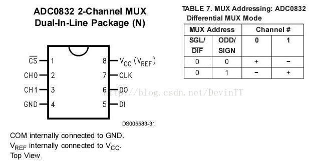 STM8单片机实现蓝牙串口通信系统的设计