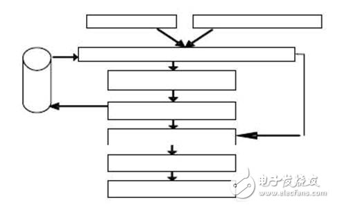 嵌入式移动数据库系统可以怎样来设计