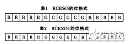 嵌入式linux系统GUI如何来实现