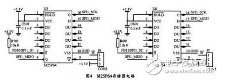 基于嵌入式系统的智能控制网络终端你了解吗