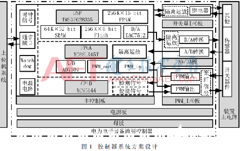 一种DSP+FPGA+CPLD通用型控制器设计方案介绍      