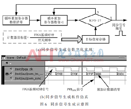 一种DSP+FPGA+CPLD通用型控制器设计方案介绍      