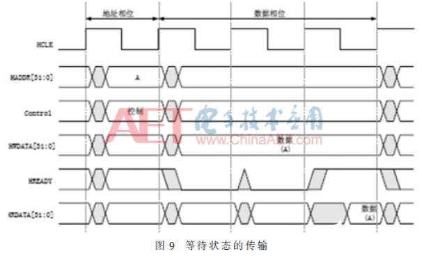 基于IAP流程的两片Flash拼接的Flash控制器方案设计 