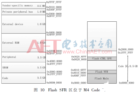 基于IAP流程的两片Flash拼接的Flash控制器方案设计 