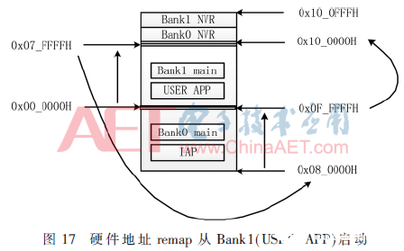 基于IAP流程的两片Flash拼接的Flash控制器方案设计 