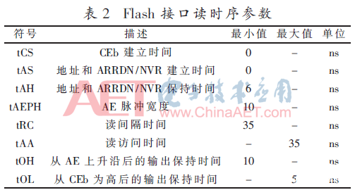 基于IAP流程的两片Flash拼接的Flash控制器方案设计 