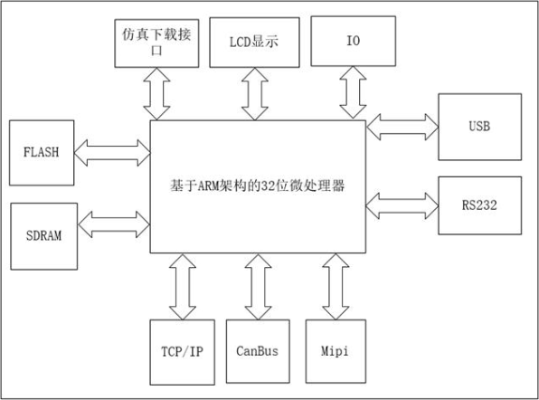 嵌入式技术在物流机器人行业中的应用