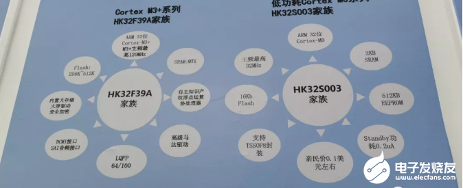 孵化100+MCU原厂？！这家本土MCU何以如此霸气？