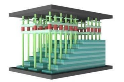 我国自研嵌入式40nm工规级存储芯片实现零的突破