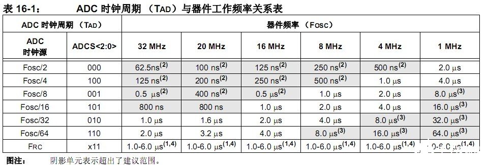 PIC单片机进行AD转换的设计