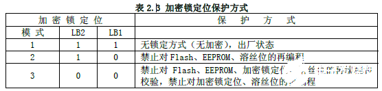 AVR单片机的复位操作方法解析