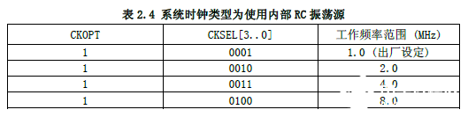 AVR单片机的复位操作方法解析