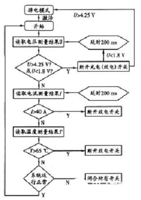 ATmega16L单片机实现电动车锂电池组状态监控保护功能的设计