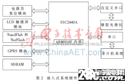 一种基于嵌入式技术和GPRS技术的多参数微小型水质监测系统设计    