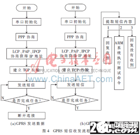 一种基于嵌入式技术和GPRS技术的多参数微小型水质监测系统设计    