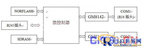 嵌入式串口网关怎样实现多串口转换