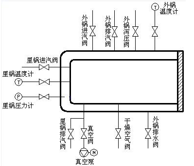 80C196KB单片机对灭菌器的控制设计方案