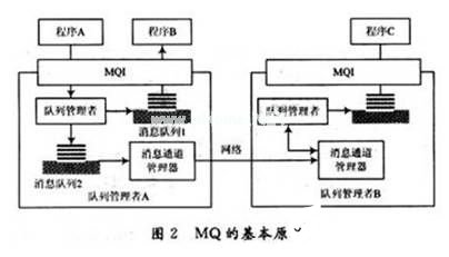 基于不同操作系统实现不同体系结构的异构系统的设计