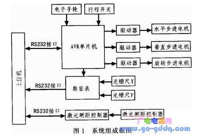 AVR单片机实现轮胎内径测量系统的设计