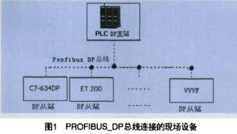 采用现场总线和PLC器件实现板坯连铸机电气自动控制系统的设计