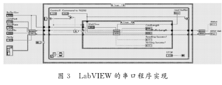 基于LabVIEW和总线技术实现PCA9554／A芯片的I／O扩展