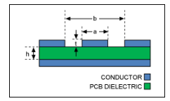 高频PCB设计：影响射频信号性能的因素