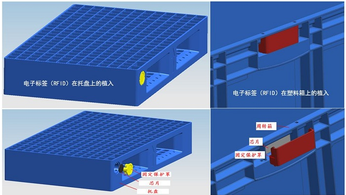 RFID技术和托盘管理的结合是怎样的