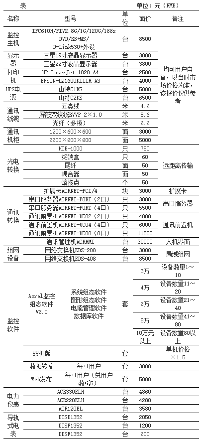 现场总线技术的结构、特点及在化工行业中的应用研究