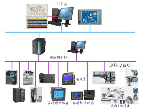 现场总线技术的结构、特点及在化工行业中的应用研究