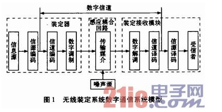 基于射频识别的无线装定系统是如何设计实现的