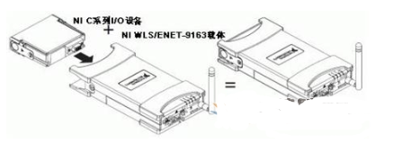 什么是Wi-Fi数据采集？NI Wi-Fi数据采集支持哪些C系列模块？