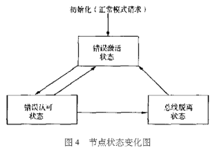 采用CAN总线实现宝莱车驱动系统的设计应用