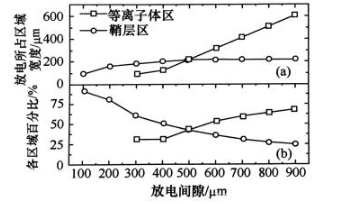 射频微等离子体的特点分析