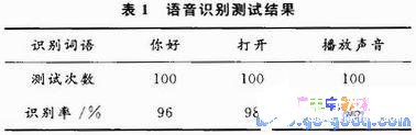 如何利用AVR单片机设计出语音识别系统