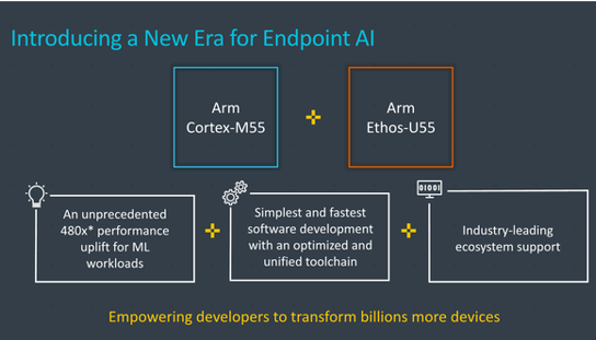 Arm发布新型NPU架构，助力嵌入式机器学习发展