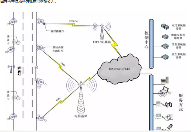 rfid智能井盖如何协助城市管理