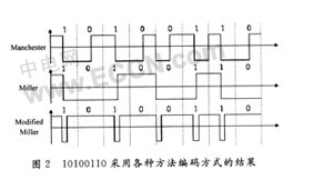 无线射频识别芯片主要有哪一些特性