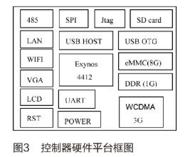 基于人机界面和PLC实现环境设备控制系统的设计