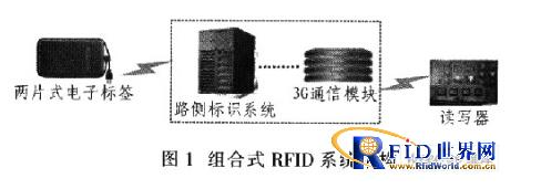 RFID技术在电子收费系统上有什么作用