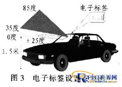 RFID技术在电子收费系统上有什么作用