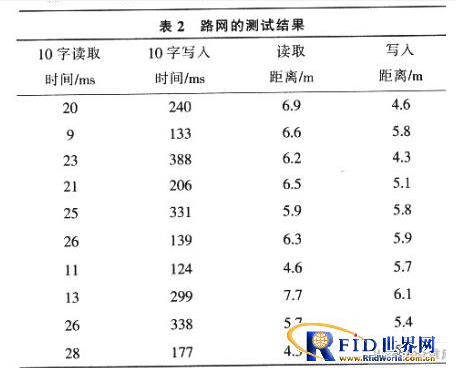 RFID技术在电子收费系统上有什么作用