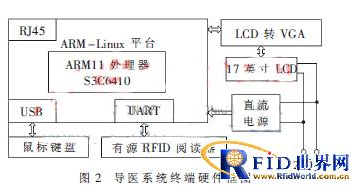 基于有源RFID的智能导医系统是如何设计的