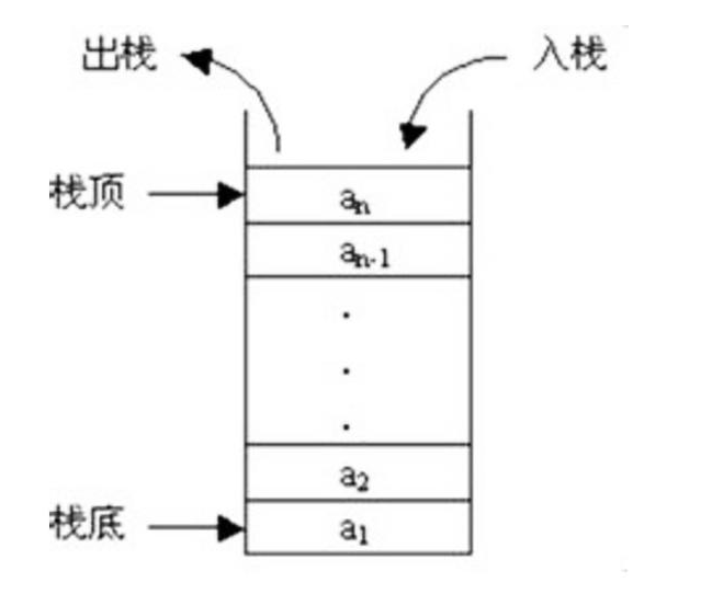 数据结构有哪些知识重点