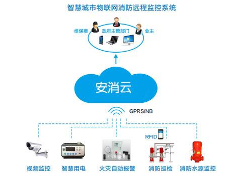 rfid在消防领域的造诣有多深