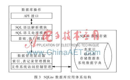 嵌入式RFID读写器的内部数据是怎样的