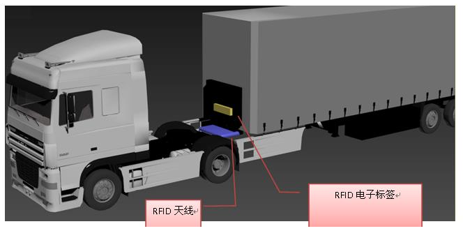 rfid如何协助货车车架管理