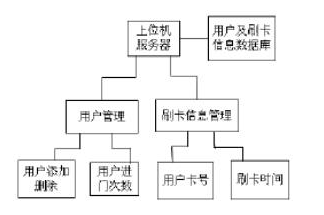 门禁当中加入语音识别和rfid会有怎样的不同