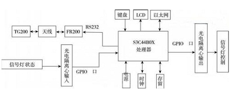 智能交通系统如何加入rfid技术