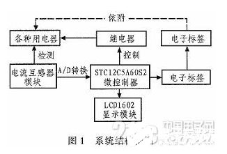 一种基于RFID的智能型安全插座设计流程概述  