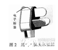 一种基于RFID的智能型安全插座设计流程概述   